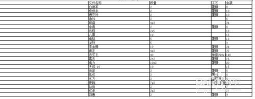 如何在Excel中制作表格?1