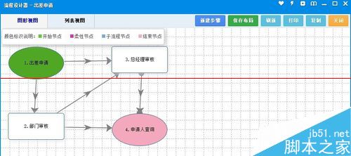 OA工作流怎么使用转入转出条件?2