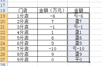 利用excel制作类似店铺盈亏的计算方法7