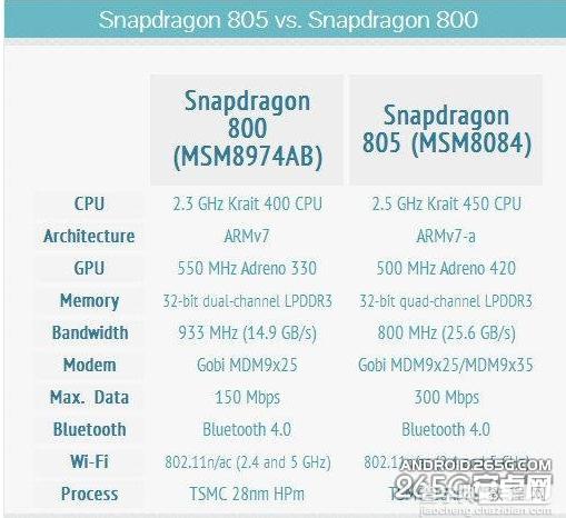 htc m8多少钱? htc one m8价格及配置曝光3