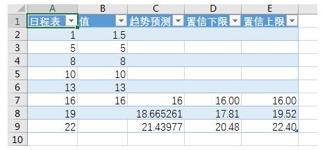 excel怎么使用预测工作表?6