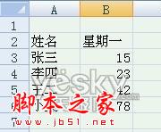 使用Excel2007自动添加表格字段标题功能的方法步骤2