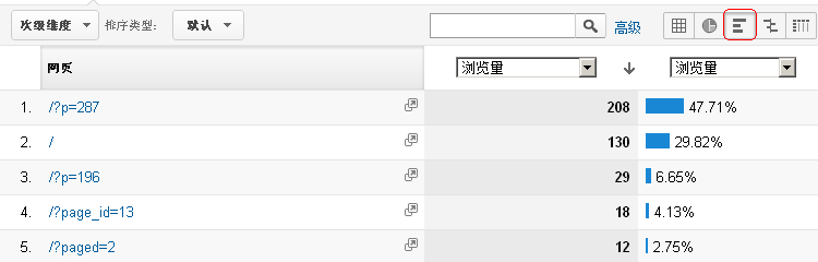 教你在Excel里做GA的水平百分比图的详细步骤（图文教程）1