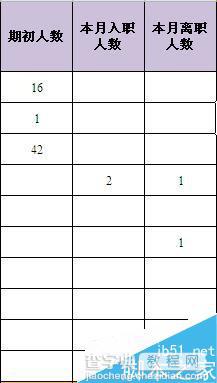 Excel如何设置计算结果为零时不显示数值?5