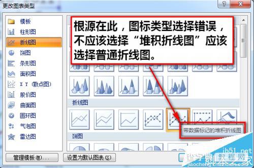 excel折线图纵坐标轴数值与实际值不一致该怎么办?3