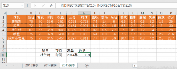 excel如何快速查询球星在某个赛季的单项技术数据？3