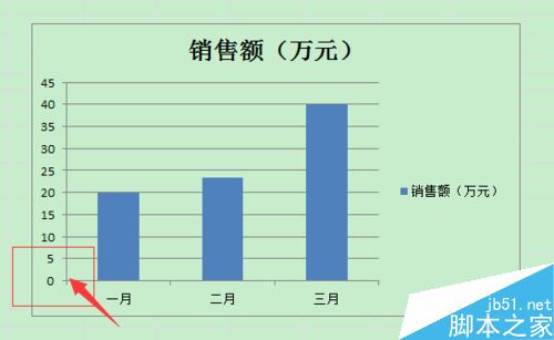 Excel数据制作的柱形图折线图纵坐标轴起始点不为0怎么办?7