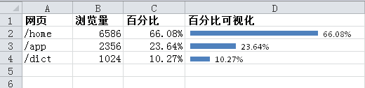 教你在Excel里做GA的水平百分比图的详细步骤（图文教程）10