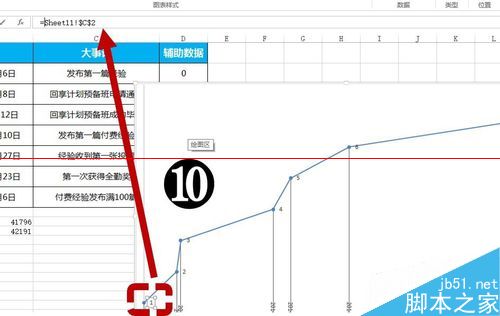 EXCEL怎么制作大事记图表？12