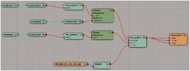 3DSMAX制作可爱卡通士兵角色建模26