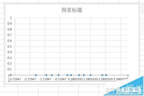 excel怎么用制作对数正态分布的概率密度分布曲线图表?6