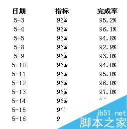 EXCEL怎么制作双色柱形图图表?1