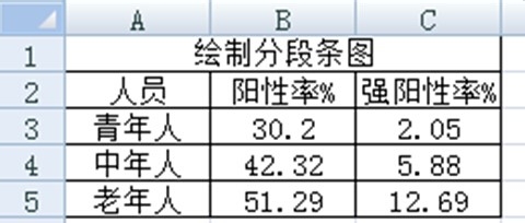 Excel 2007的分段条图如何绘制?1