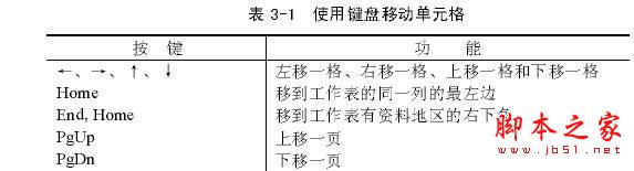 Excel 单元格指针移动方式介绍3