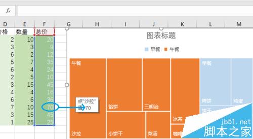 Excel 2016表格怎么绘制树形图分析销售数据?9