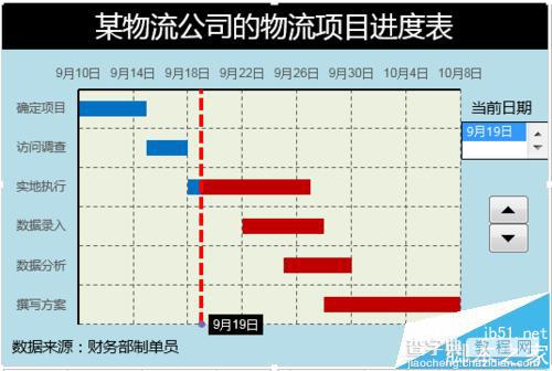 Excel表格数据怎么自制甘特图模板?16