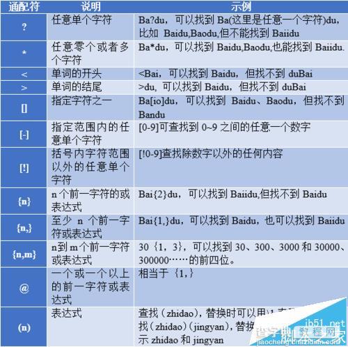 Word查找和替换高逼格用法技巧1