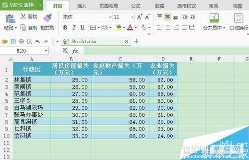 在wps表格中怎么把数据生成面积图?1