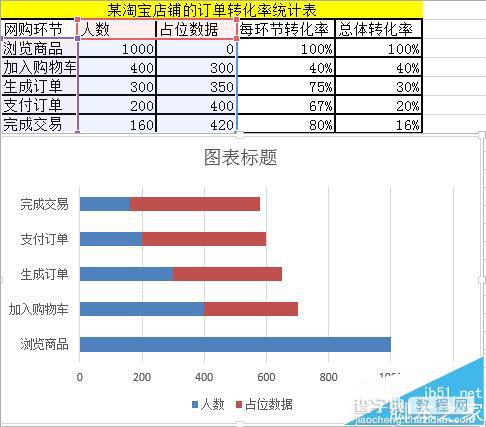 如何制作漏斗图?Excel漏斗图的制作方法3