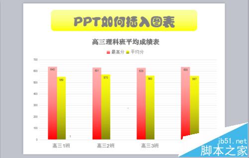 PPT幻灯片中怎么插入柱形图数据图表?1