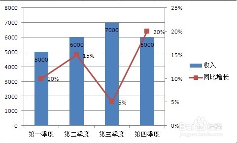 Excel图表次坐标轴怎么添加（图文教程）1