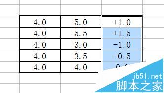 EXCEL表格中的数值前显示正负号的三种方法3