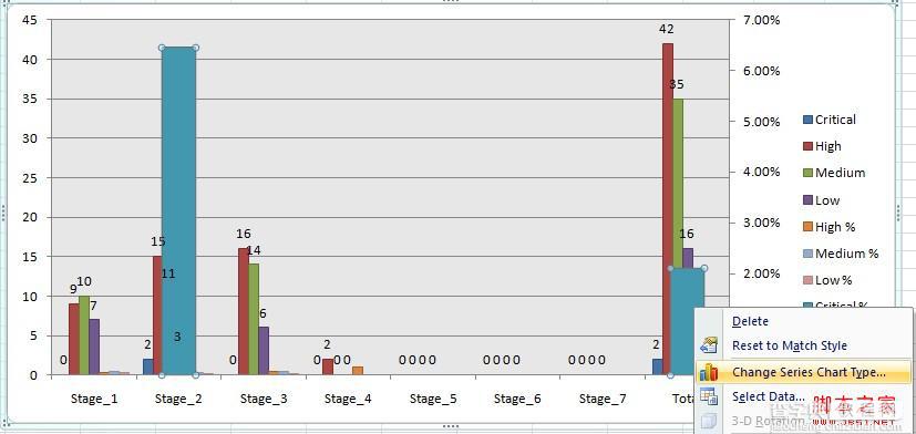 excel 双纵坐标 图文介绍excel 2007如何画双纵坐标图8