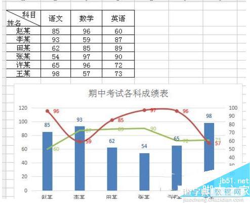 wps表格组合图表怎么制作 wps表格组合图表制作教程6