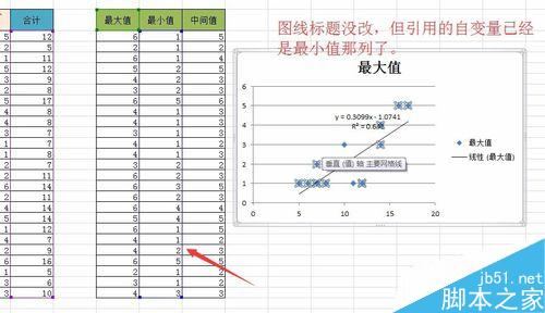 用excel如何做数据分析图?Excel数据处理并绘制成分析图形8