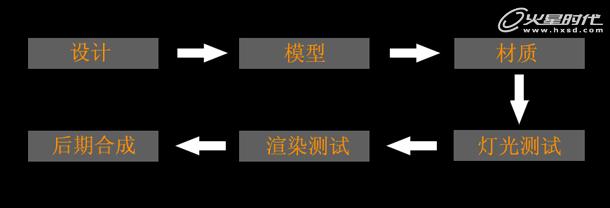 MAYA制作可爱的卡通理发店场景4