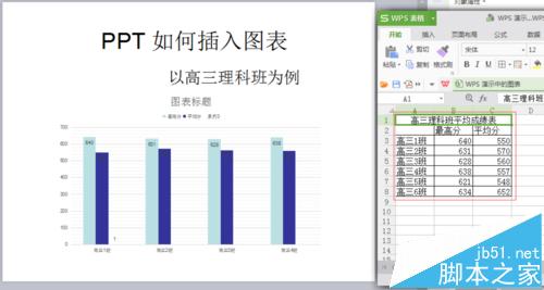 PPT幻灯片中怎么插入柱形图数据图表?8