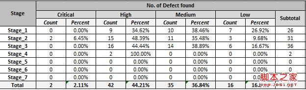 excel 双纵坐标 图文介绍excel 2007如何画双纵坐标图1