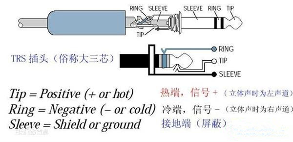 音频接口是什么意思 最全音频接口知识科普教程2