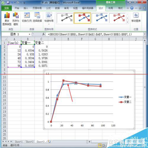 Excel2010双坐标图表怎么做的美观又直接？3