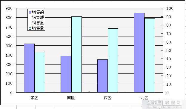 Excel简单制作左右柱形图5