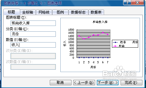 用excel2003制作折线图方法图解6