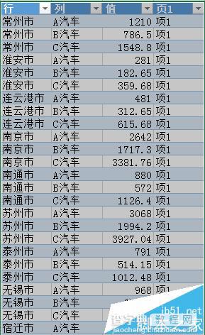 Excel怎么使用数据透视视图实现二维表与一维表相互转换?11