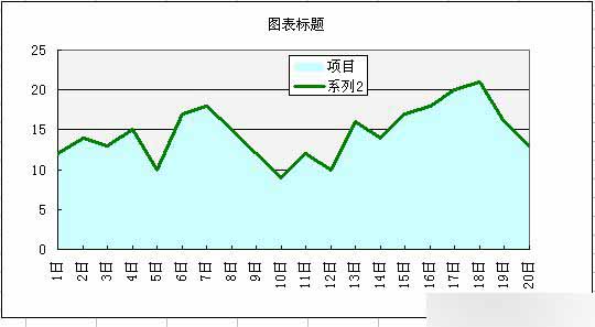 excel简单制作专业的商业图表5