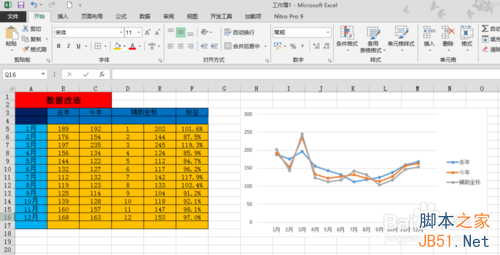 用excel2013制作高低点连线的折线增量图教程4