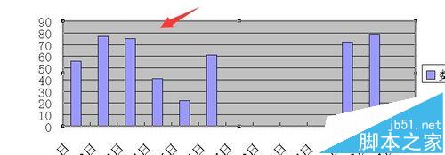 excel柱形图表坐标轴上的空白日期怎么去掉?7