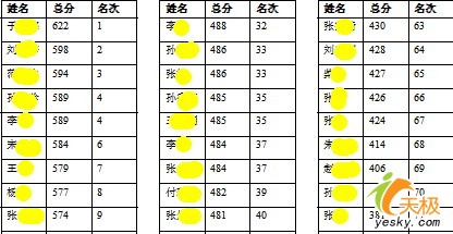 如何给WPS文档分栏设置让排版更完美2