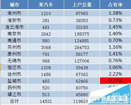 Excel表格中的数据怎么取消套用表格样式?4