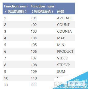 在Excel中如何将相同颜色的数据进行求、计数?6