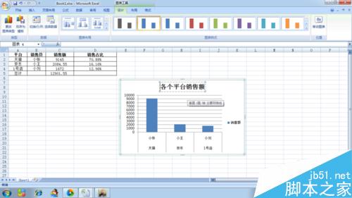 在excel中怎么插入柱形图?如何给柱形图改标题、填充颜色?5