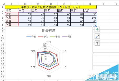 excel怎么做雷达图?excel中雷达图的详细使用方法2