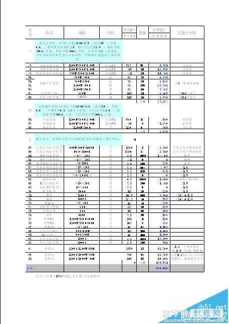 excel中怎么利用缩放功能快速设置打印页面?3