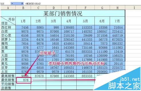 如何使用Excel计算最大值、最小值和平均函数5