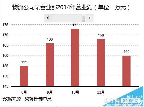 Excel中给动态图表添加滚动条?9