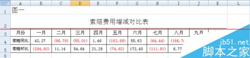 excel表格中怎么设置上涨、下降的箭头?1