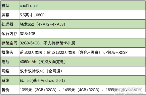 酷派COOL1怎么样？乐视酷派COOL1手机详细评测2